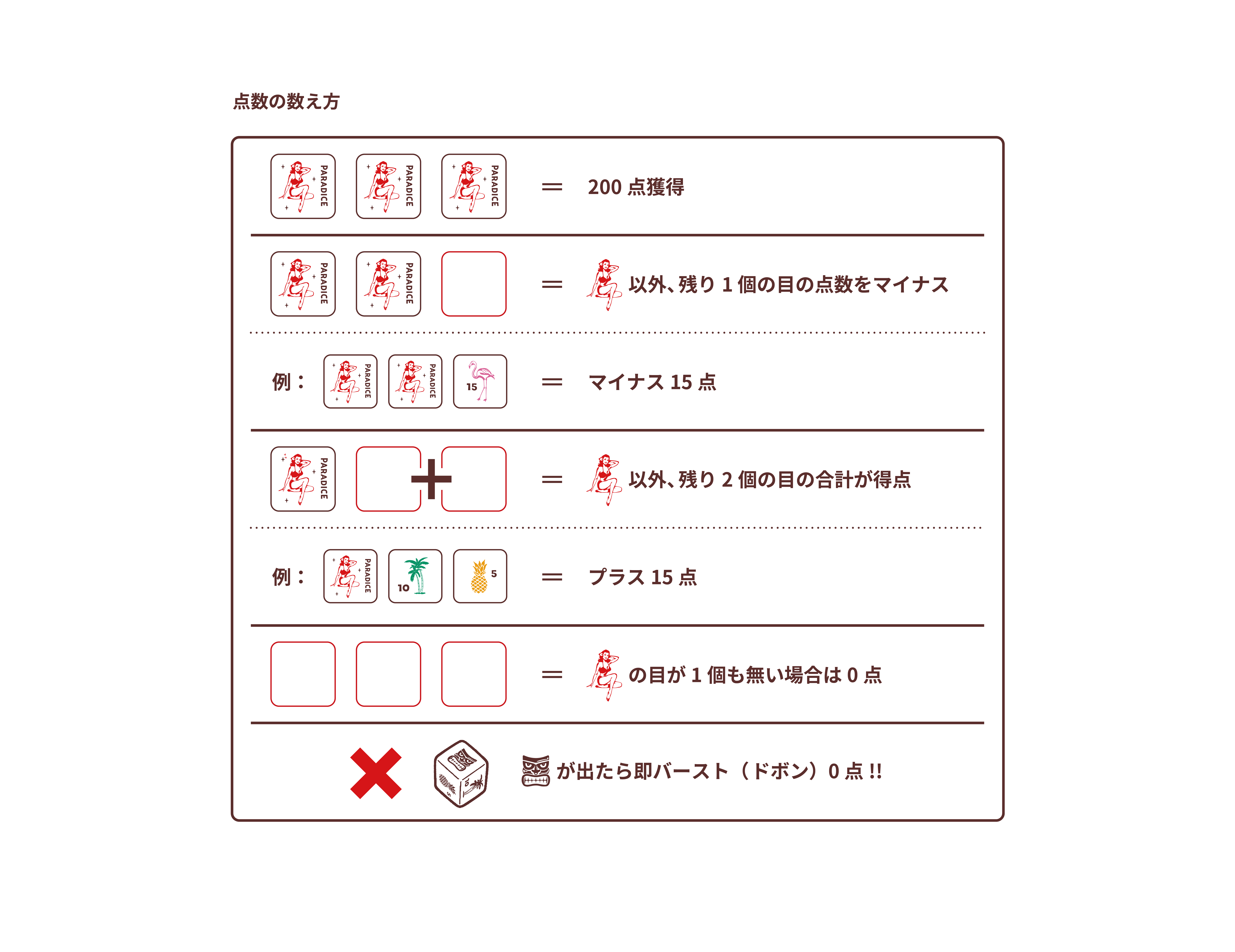 Score Calculation Diagram