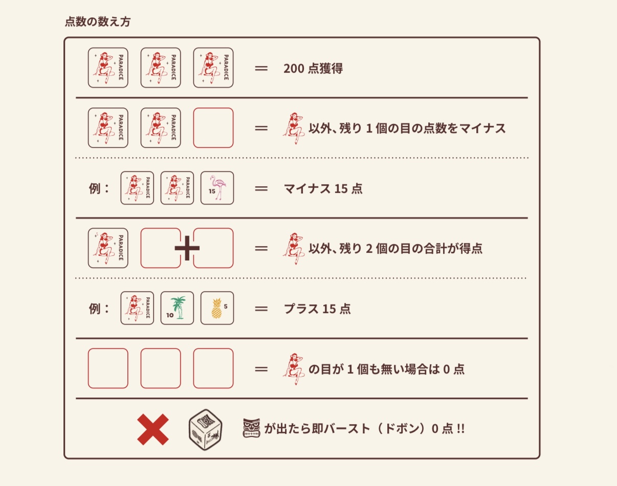 得分说明图